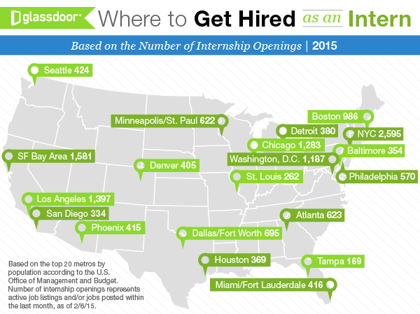 Glassdoor-Open-Internships-U_S_-2.png